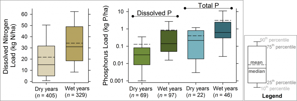 MANAGE_Drain Load_basic nutrient results_1
