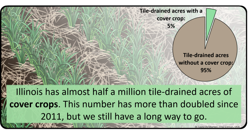 Cover crop tiled2_2016 NASS survey_Illinois Extension_Christianson_Branded3
