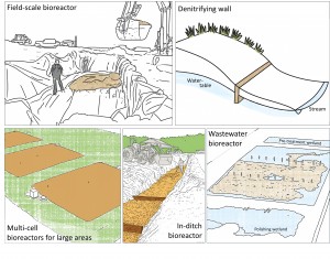 Multi-panel bioreactor from review article